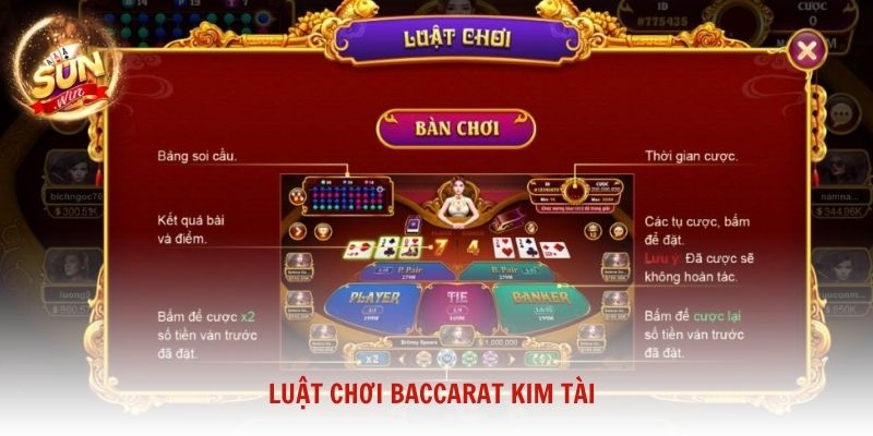 Luật chơi Baccarat Kim Tài