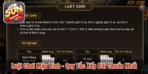 Luật chơi Mậu binh