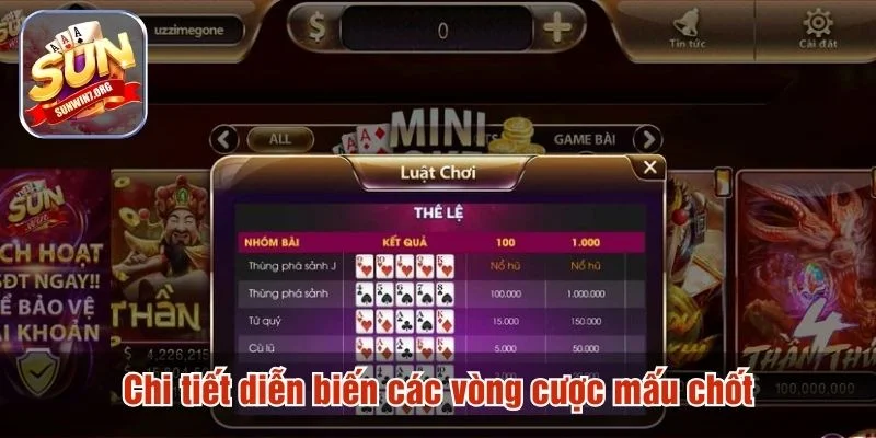 Ván bài diễn ra qua bốn vòng chính